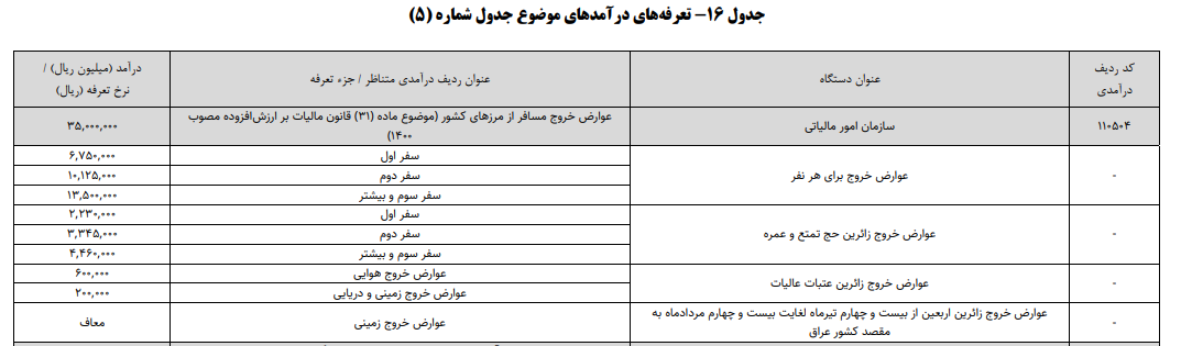 عوارض خروج از کشور سال ۱۴۰۴